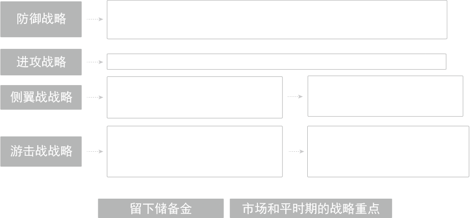 戰(zhàn)略模式